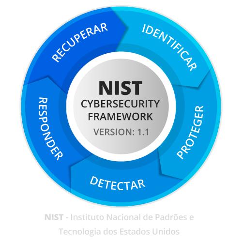 Cybersecurity: construindo um firewall humano