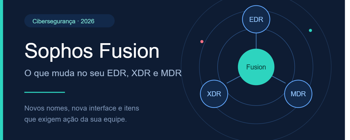 Sophos Fusion: atualizações de EDR, XDR e MDR