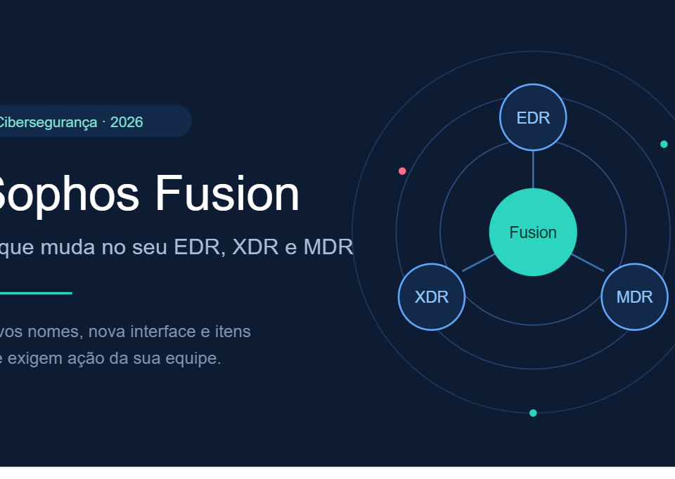 Sophos Fusion: atualizações de EDR, XDR e MDR