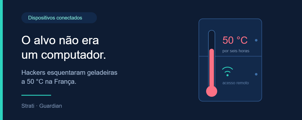 Termômetro marcando 50 °C ao lado de um ícone de conexão remota, representando o ataque a sistemas de refrigeração conectados
