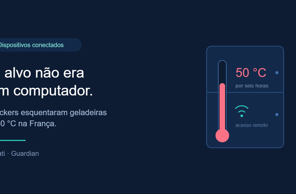 Termômetro marcando 50 °C ao lado de um ícone de conexão remota, representando o ataque a sistemas de refrigeração conectados