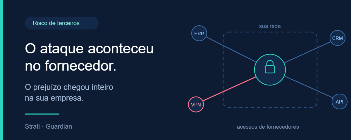 Ilustração mostrando o perímetro de rede de uma empresa com acessos de fornecedores (ERP, CRM, VPN e API) conectados de fora para dentro