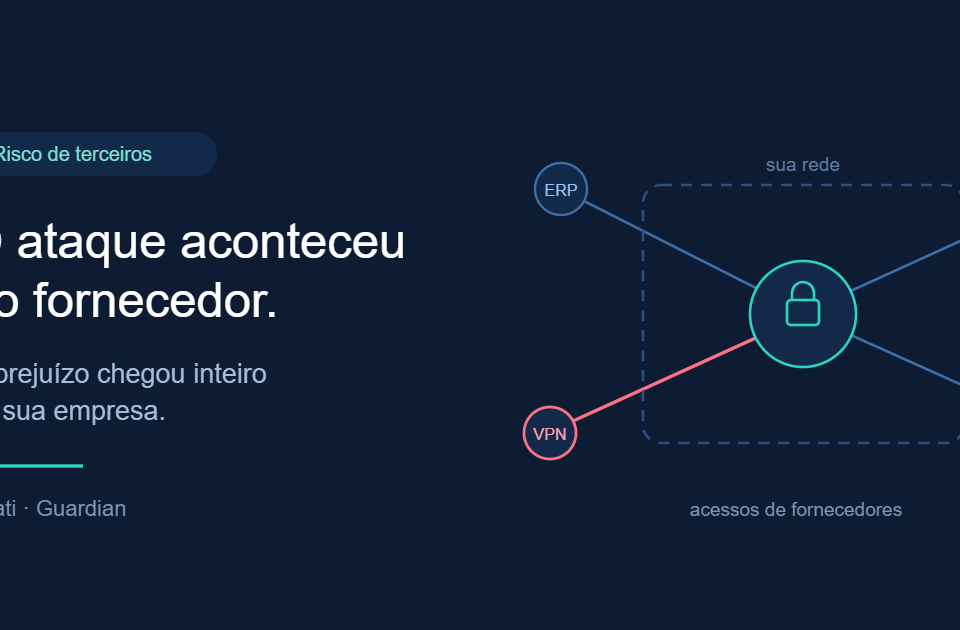 Ilustração mostrando o perímetro de rede de uma empresa com acessos de fornecedores (ERP, CRM, VPN e API) conectados de fora para dentro